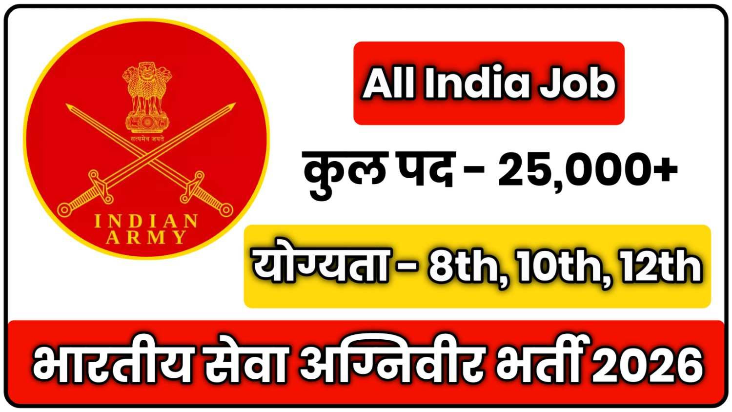 Indian Army Agniveer Vacancy 2026